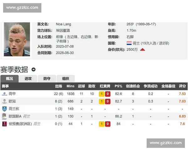 那不勒斯 2800 万敲定诺阿 - 朗！五年长约 + 250 万欧年薪创边路新纪录